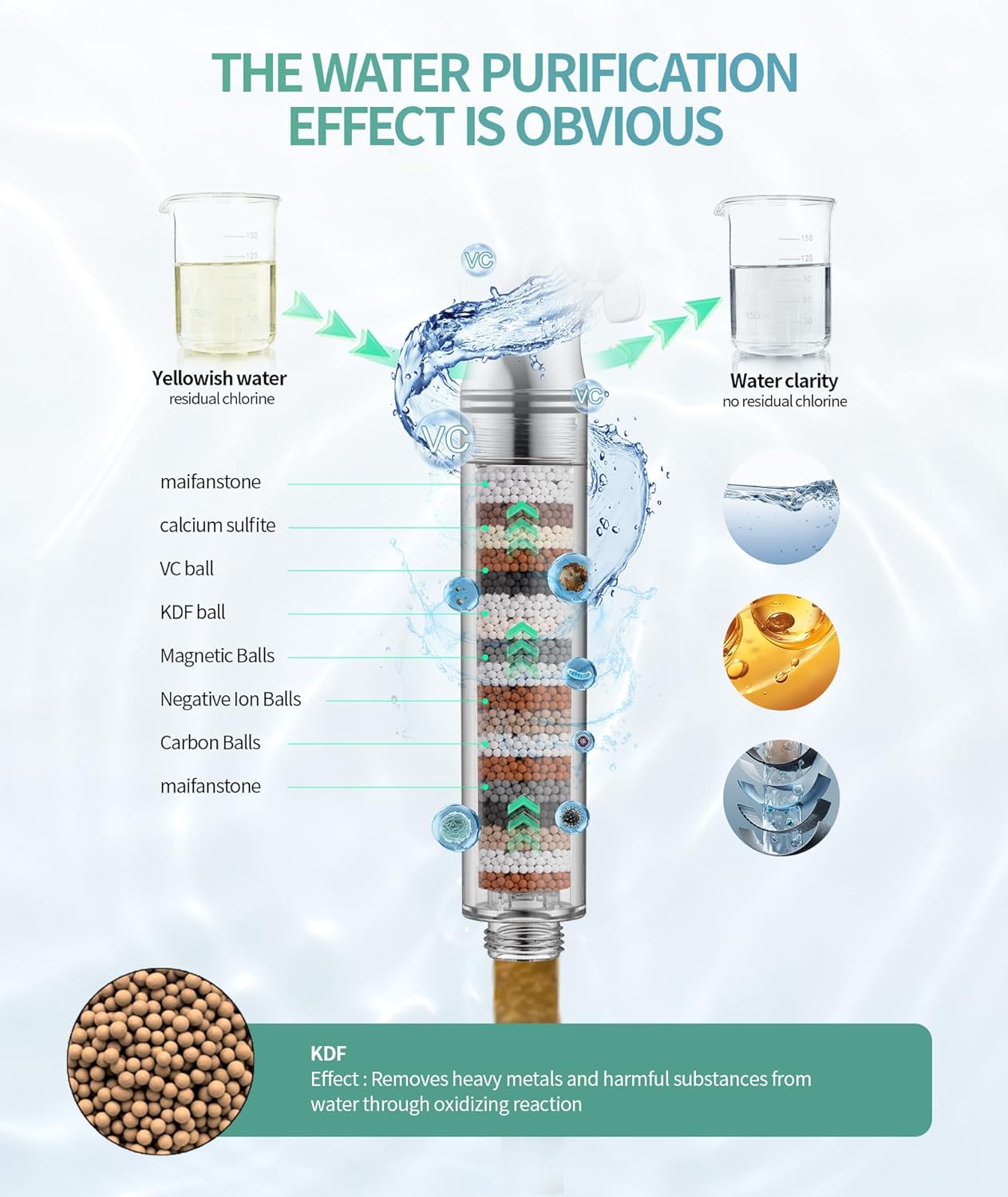 PureFlow® Clinical Shower Filter