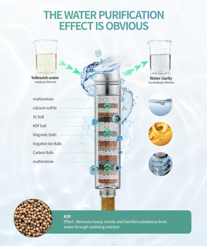 PureFlow® Clinical Shower Filter