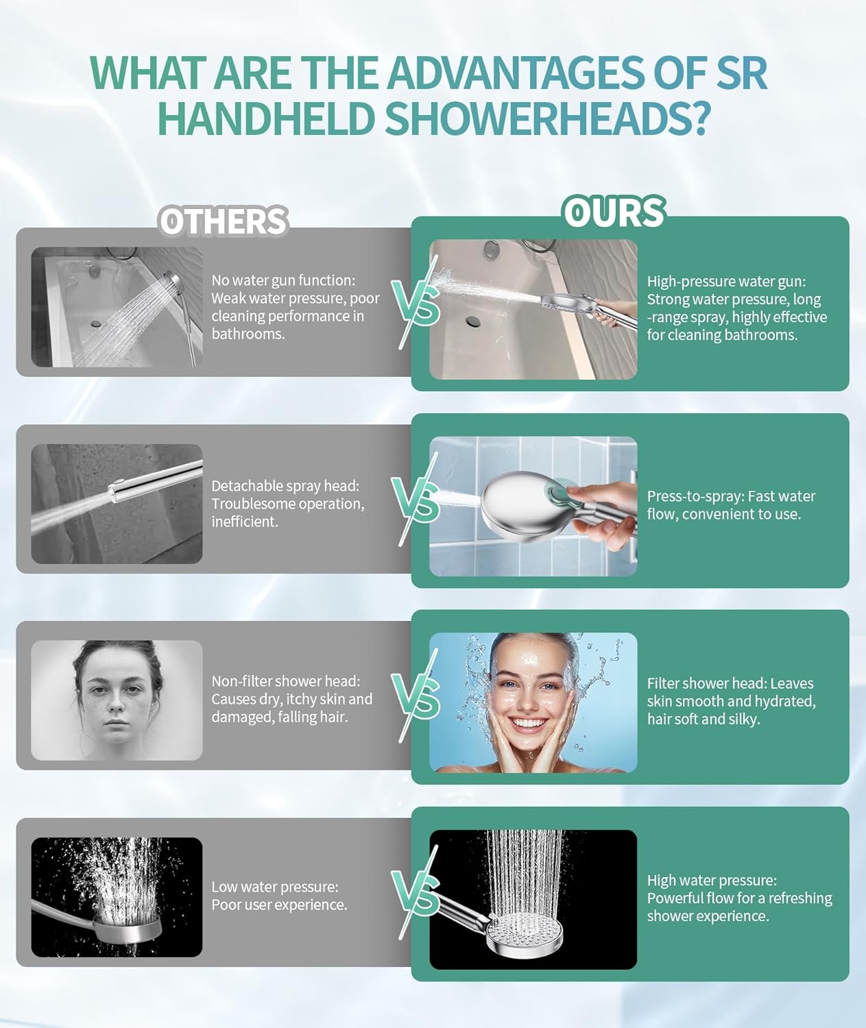 PureFlow® Clinical Shower Filter